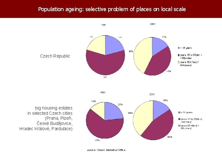 Population ageing: selective problem of places on local scale Czech Republic big housing estates
