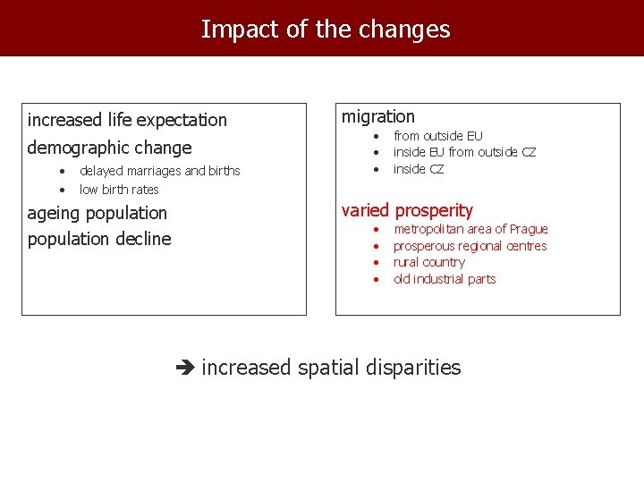 Impact of the changes increased life expectation demographic change • delayed marriages and births