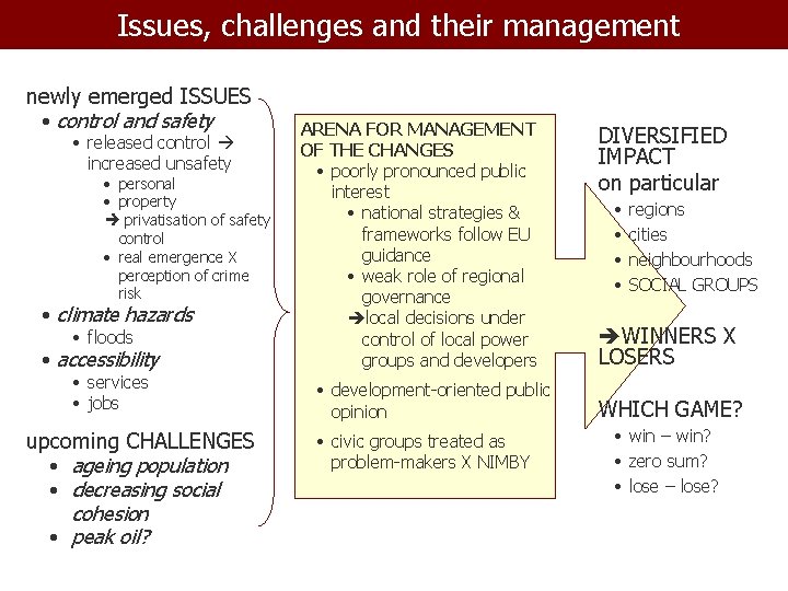Issues, challenges and their management newly emerged ISSUES • control and safety • released