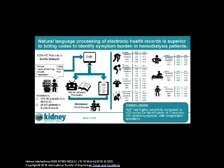 Kidney International 2020 97383 -392 DOI: (10. 1016/j. kint. 2019. 10. 023) Copyright ©
