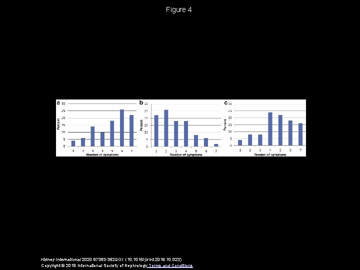 Figure 4 Kidney International 2020 97383 -392 DOI: (10. 1016/j. kint. 2019. 10. 023)