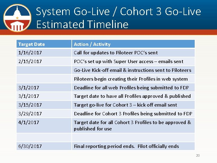System Go-Live / Cohort 3 Go-Live Estimated Timeline Target Date Action / Activity 1/16/2017