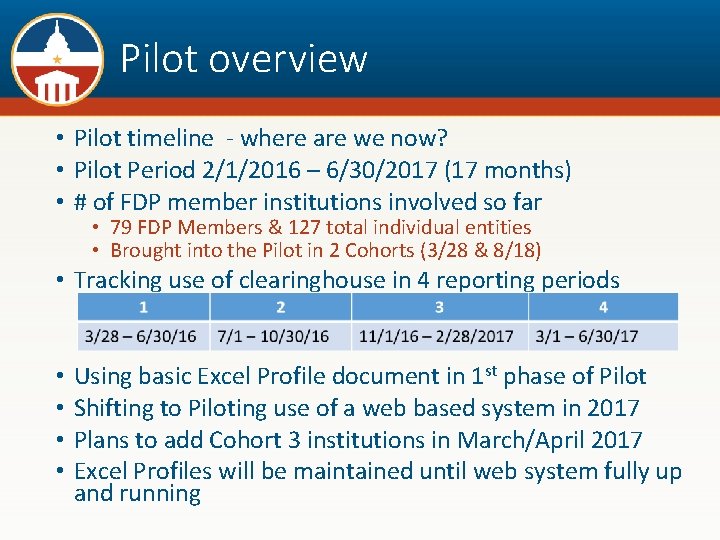 Pilot overview • Pilot timeline - where are we now? • Pilot Period 2/1/2016