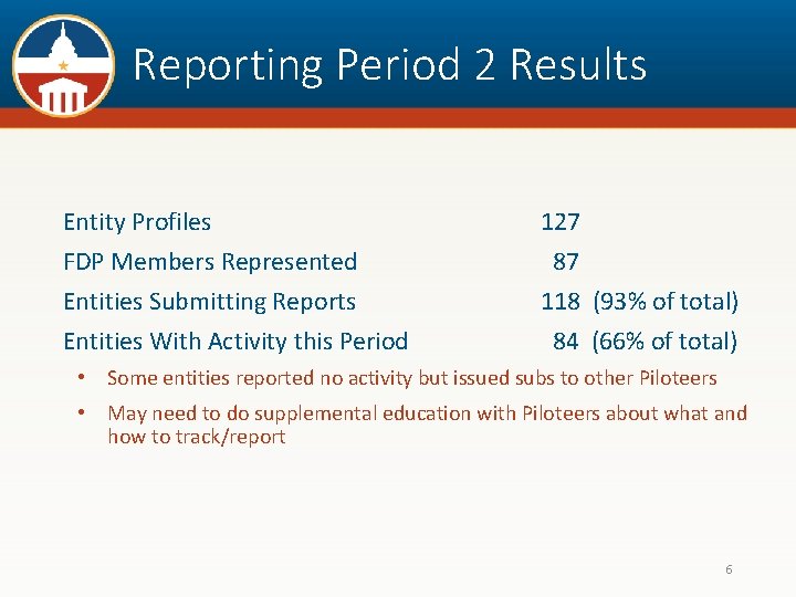 Reporting Period 2 Results Entity Profiles FDP Members Represented Entities Submitting Reports Entities With