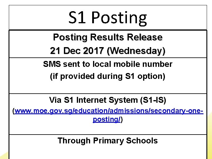 S 1 Posting Results Release 21 Dec 2017 (Wednesday) SMS sent to local mobile