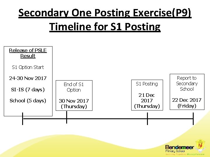 Secondary One Posting Exercise(P 9) Timeline for S 1 Posting Release of PSLE Result