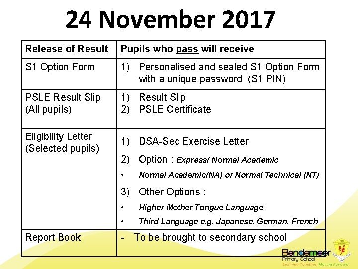 24 November 2017 Release of Result Pupils who pass will receive S 1 Option