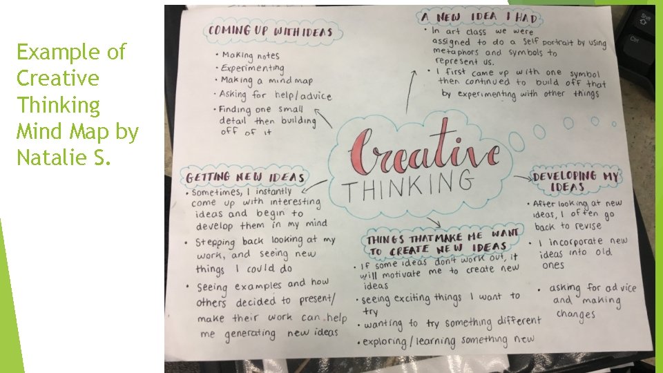 Example of Creative Thinking Mind Map by Natalie S. 
