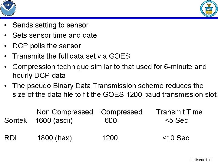 • • • Sends setting to sensor Sets sensor time and date DCP • • • Sends setting to sensor Sets sensor time and date DCP