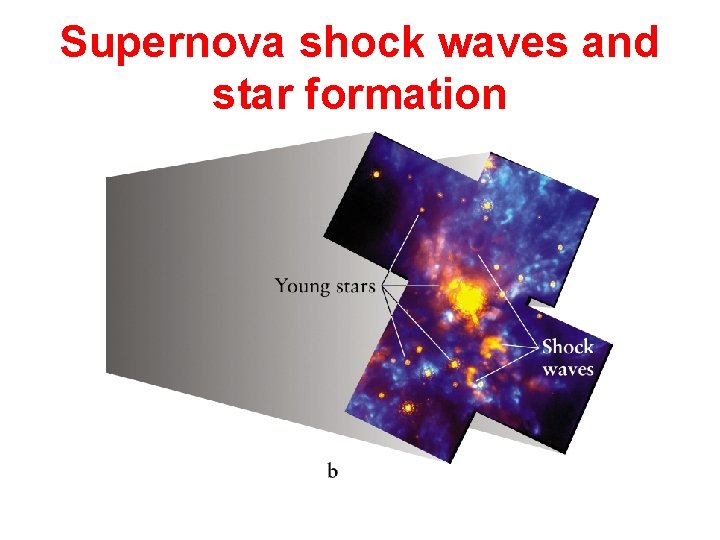 Supernova shock waves and star formation 