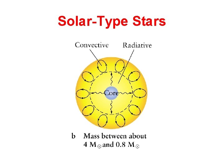Solar-Type Stars 