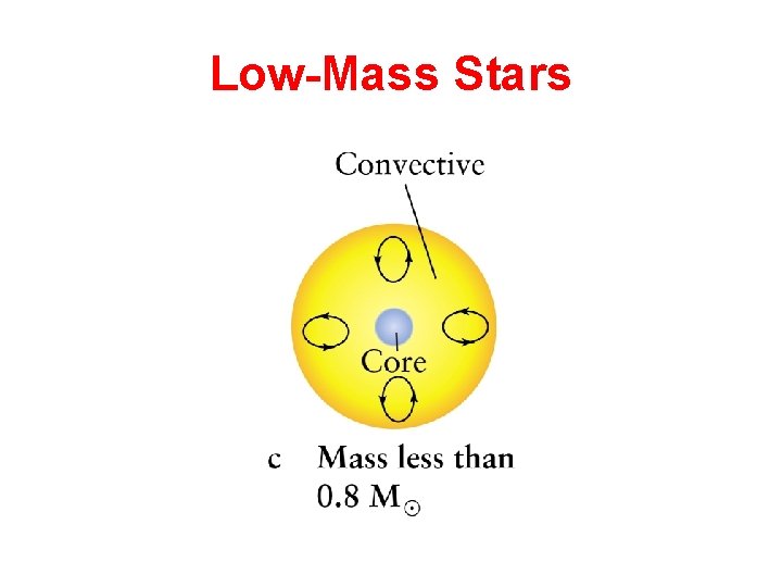 Low-Mass Stars 