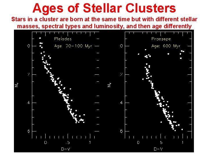 Ages of Stellar Clusters Stars in a cluster are born at the same time