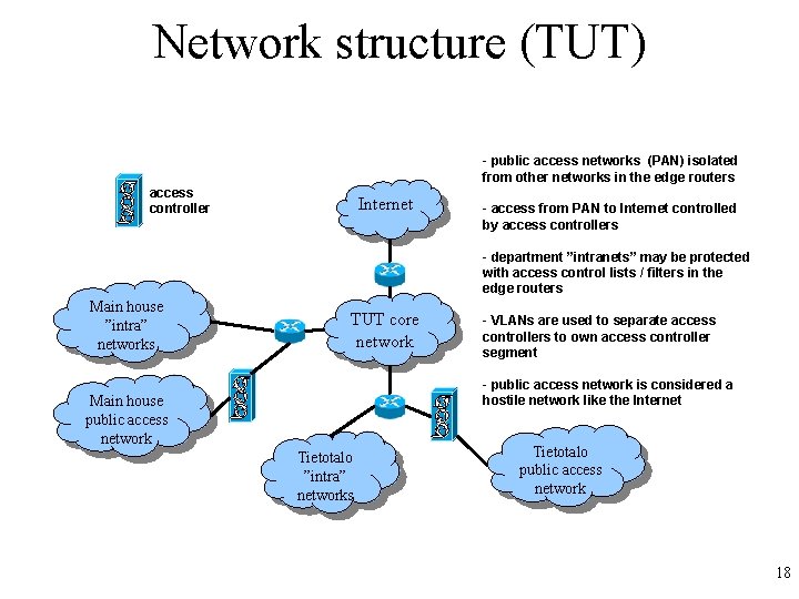 Network structure (TUT) - public access networks (PAN) isolated from other networks in the