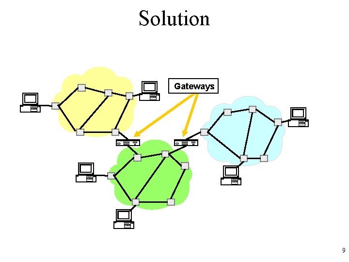 Solution Gateways 9 