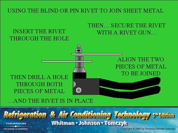 USING THE BLIND OR PIN RIVET TO JOIN SHEET METAL INSERT THE RIVET THROUGH