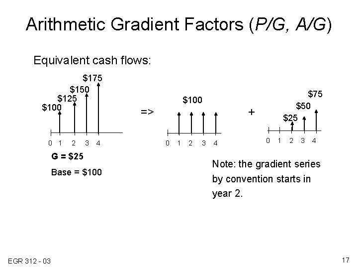 Arithmetic Gradient Factors (P/G, A/G) Equivalent cash flows: $175 $150 $125 $100 0 1