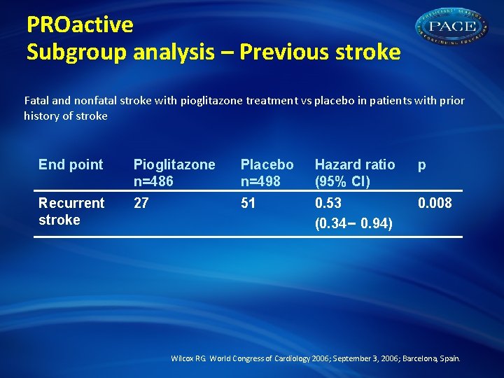 PROactive Subgroup analysis – Previous stroke Fatal and nonfatal stroke with pioglitazone treatment vs