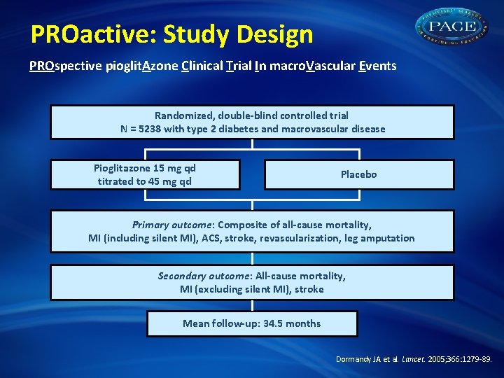 PROactive: Study Design PROspective pioglit. Azone Clinical Trial In macro. Vascular Events Randomized, double-blind