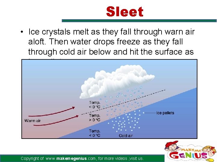 Sleet • Ice crystals melt as they fall through warn air aloft. Then water