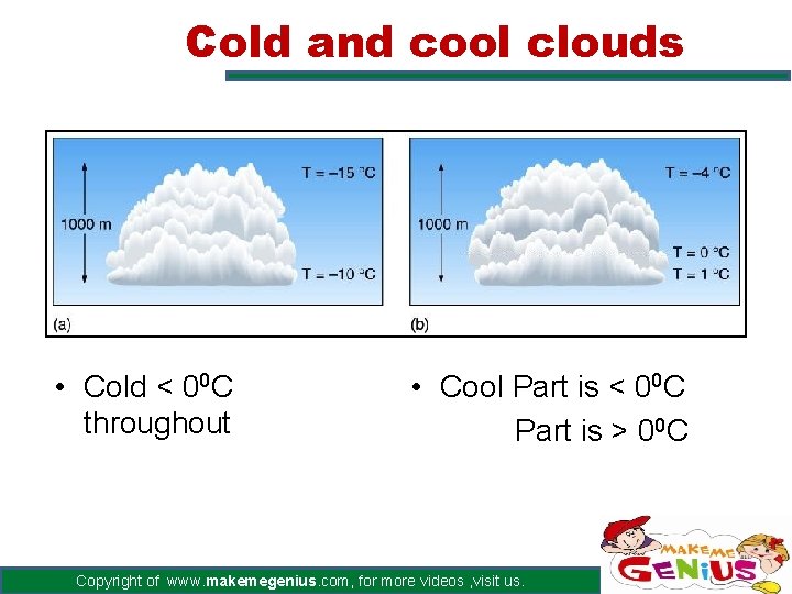 Cold and cool clouds • Cold < 00 C throughout • Cool Part is