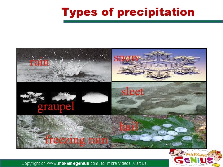 Types of precipitation rain snow sleet graupel freezing rain hail Copyright of www. makemegenius.