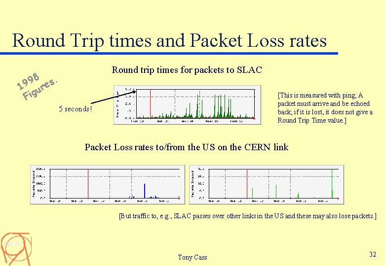 Round Trip times and Packet Loss rates Round trip times for packets to SLAC