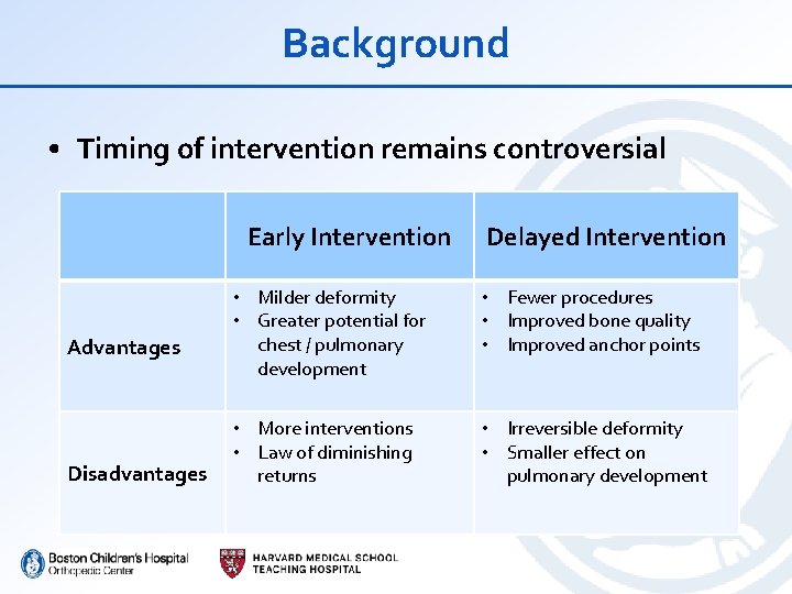 Background • Timing of intervention remains controversial Early Intervention Advantages Disadvantages Delayed Intervention •