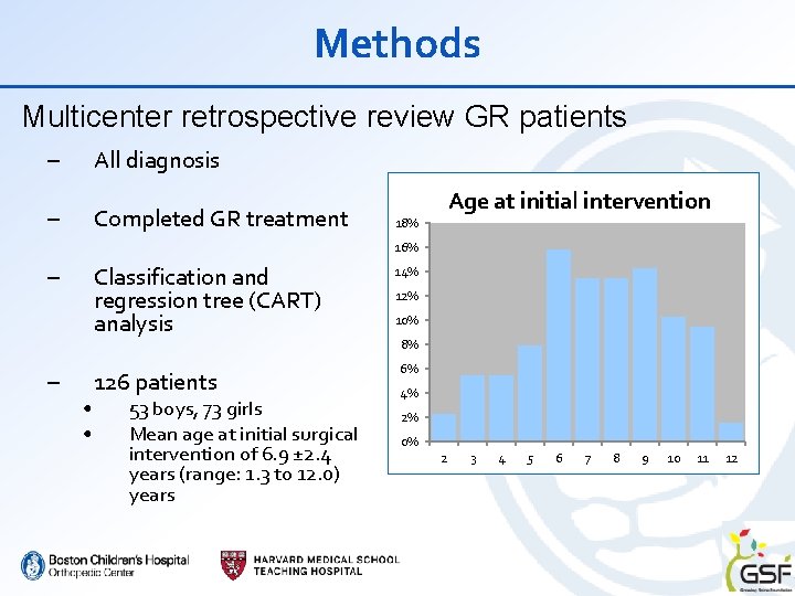 Methods Multicenter retrospective review GR patients – All diagnosis – Completed GR treatment Age