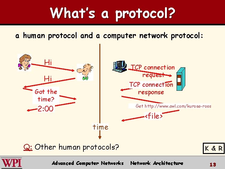 What’s a protocol? a human protocol and a computer network protocol: Hi TCP connection