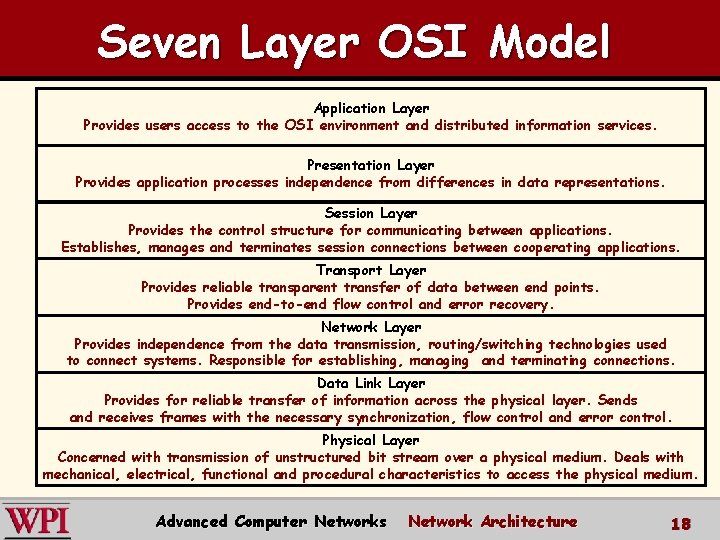Seven Layer OSI Model Application Layer Provides users access to the OSI environment and