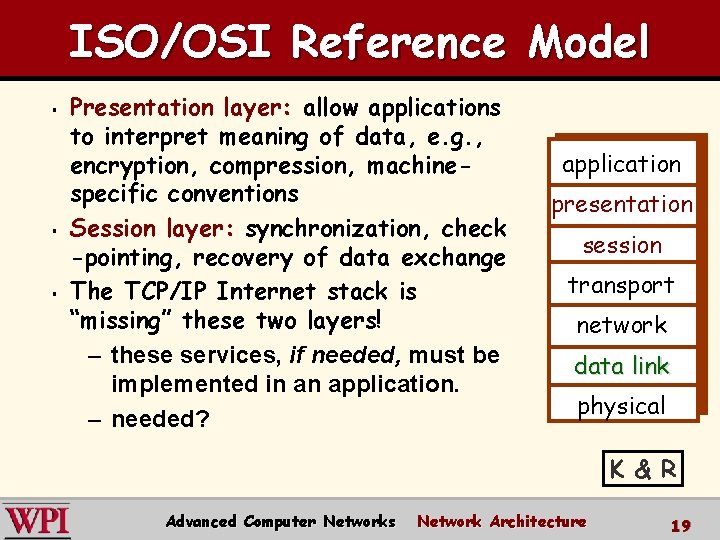 ISO/OSI Reference Model § § § Presentation layer: allow applications to interpret meaning of