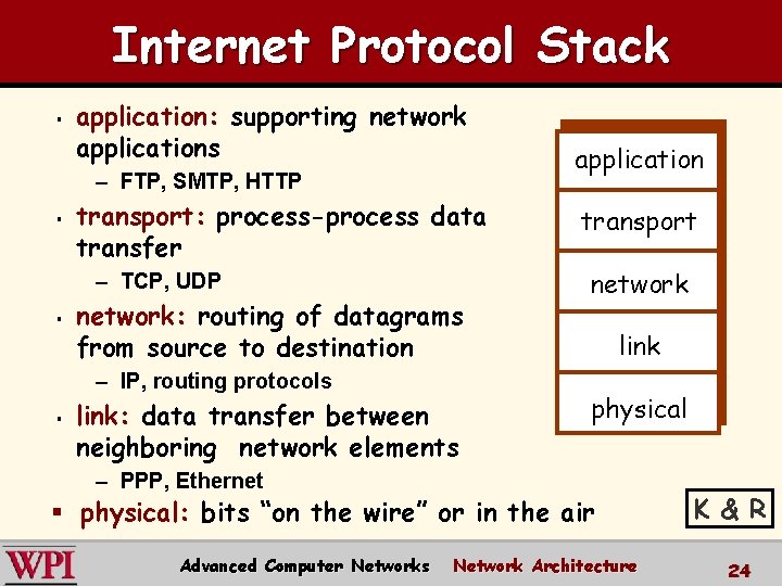 Internet Protocol Stack § application: supporting network applications – FTP, SMTP, HTTP § transport: