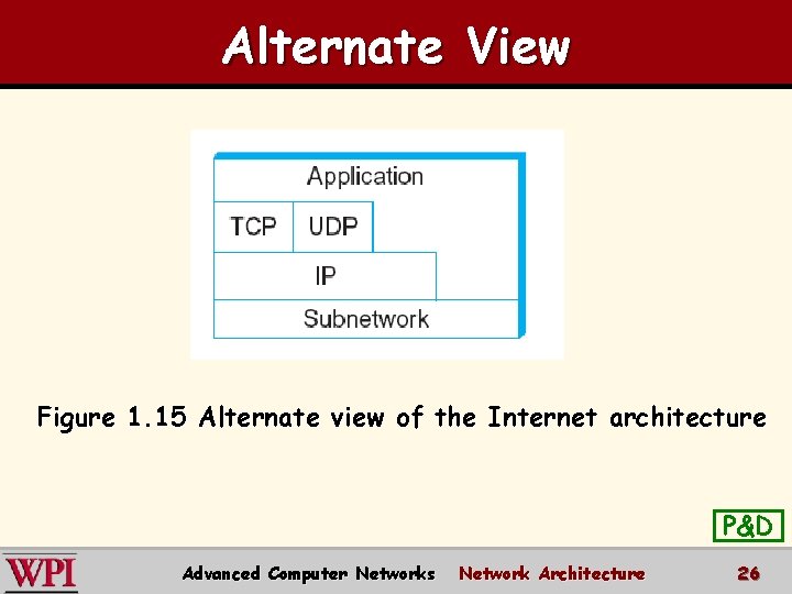 Alternate View Figure 1. 15 Alternate view of the Internet architecture P&D Advanced Computer