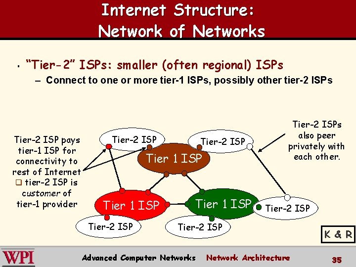 Internet Structure: Network of Networks § “Tier-2” ISPs: smaller (often regional) ISPs – Connect