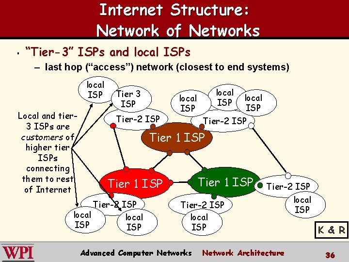 Internet Structure: Network of Networks § “Tier-3” ISPs and local ISPs – last hop