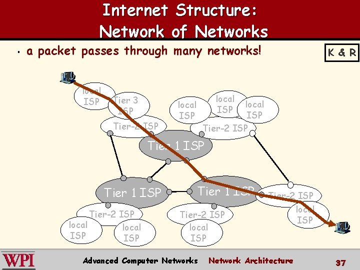 Internet Structure: Network of Networks § a packet passes through many networks! local ISP