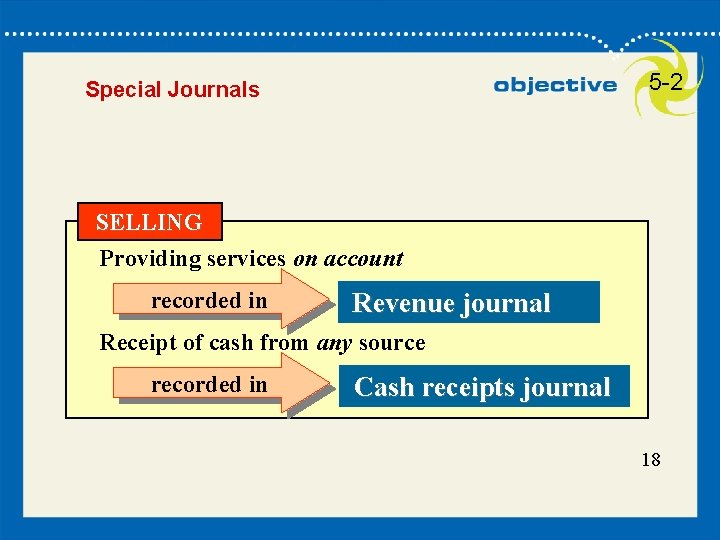 5 -2 Special Journals SELLING Providing services on account recorded in Revenue journal Receipt