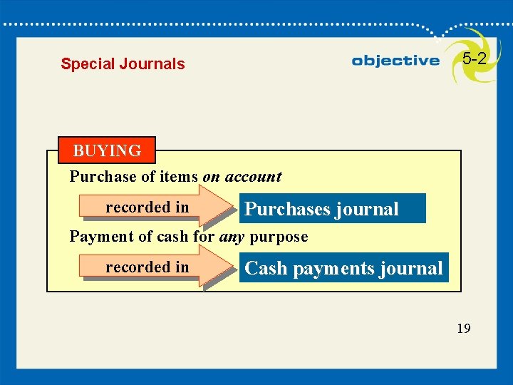 5 -2 Special Journals BUYING Purchase of items on account recorded in Purchases journal