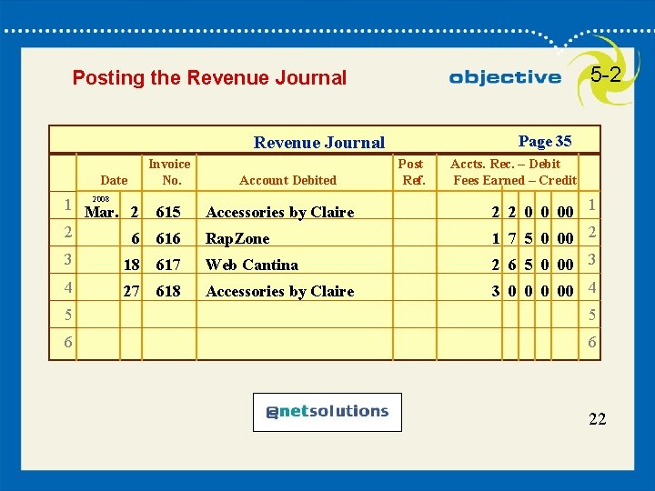 5 -2 Posting the Revenue Journal Page 35 Revenue Journal Date Invoice No. 2008