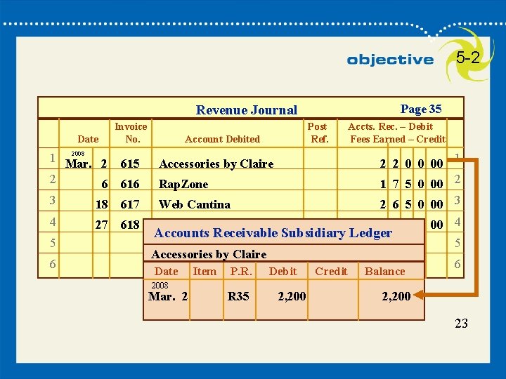 5 -2 Page 35 Revenue Journal Date Invoice No. 2008 1 Mar. 2 615