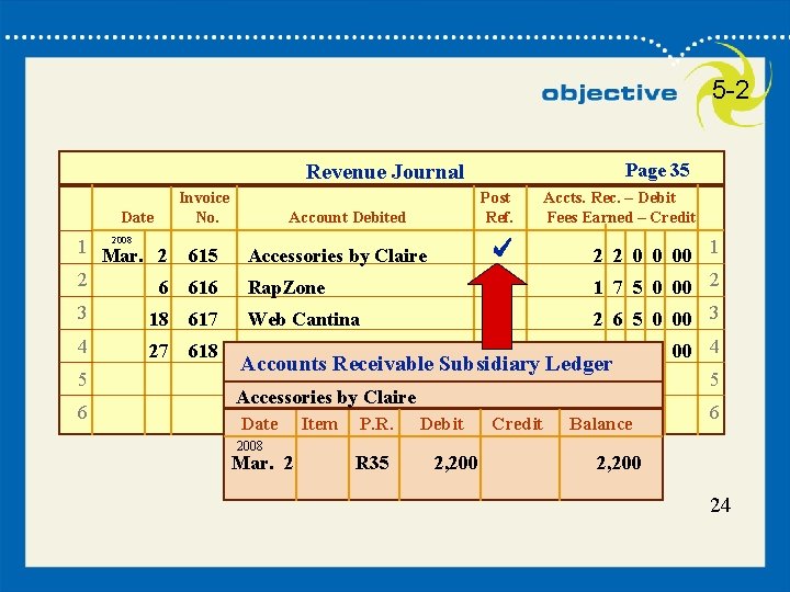 5 -2 Page 35 Revenue Journal Date Invoice No. 2008 1 Mar. 2 615