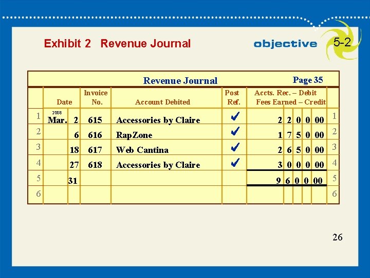 5 -2 Exhibit 2 Revenue Journal Page 35 Revenue Journal Date Invoice No. 2008