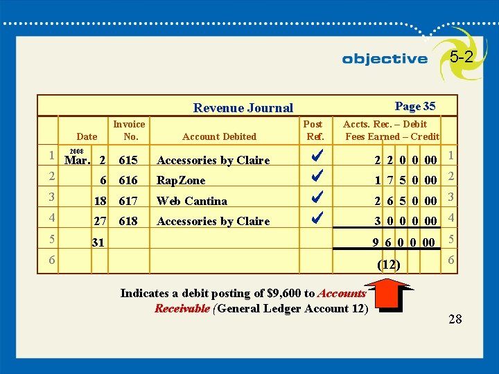 5 -2 Page 35 Revenue Journal Date Invoice No. 2008 1 Mar. 2 615