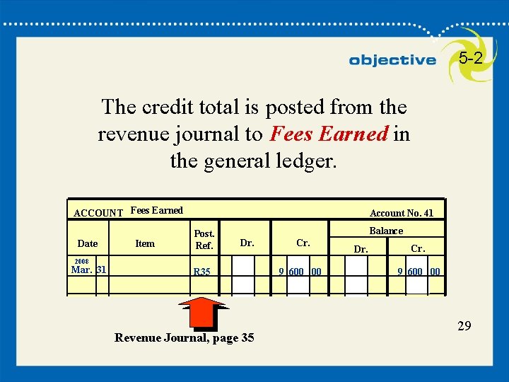 5 -2 The credit total is posted from the revenue journal to Fees Earned