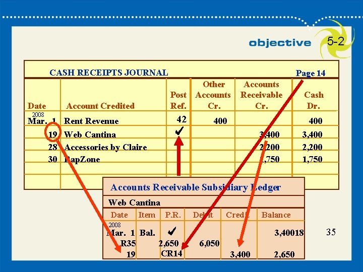 5 -2 CASH RECEIPTS JOURNAL Date Page 14 Other Post Accounts Ref. Cr. Account