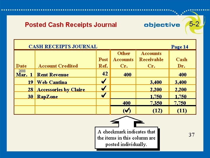 5 -2 Posted Cash Receipts Journal CASH RECEIPTS JOURNAL Date 2008 Mar. 1 19