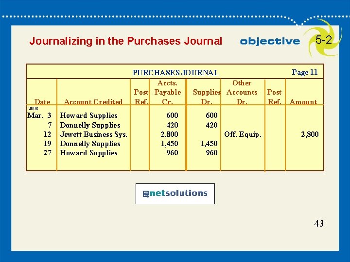 5 -2 Journalizing in the Purchases Journal Date 2008 Mar. 3 7 12 19