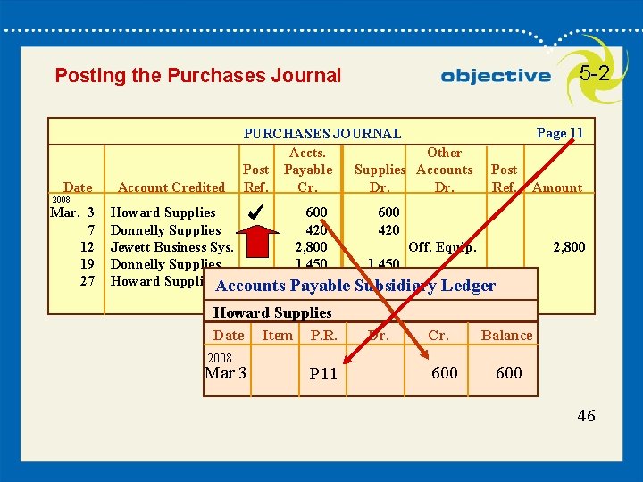 5 -2 Posting the Purchases Journal Date 2008 Mar. 3 7 12 19 27