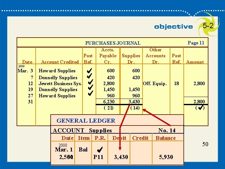 5 -2 Date 2008 Mar. 3 7 12 19 27 31 PURCHASES JOURNAL Accts.